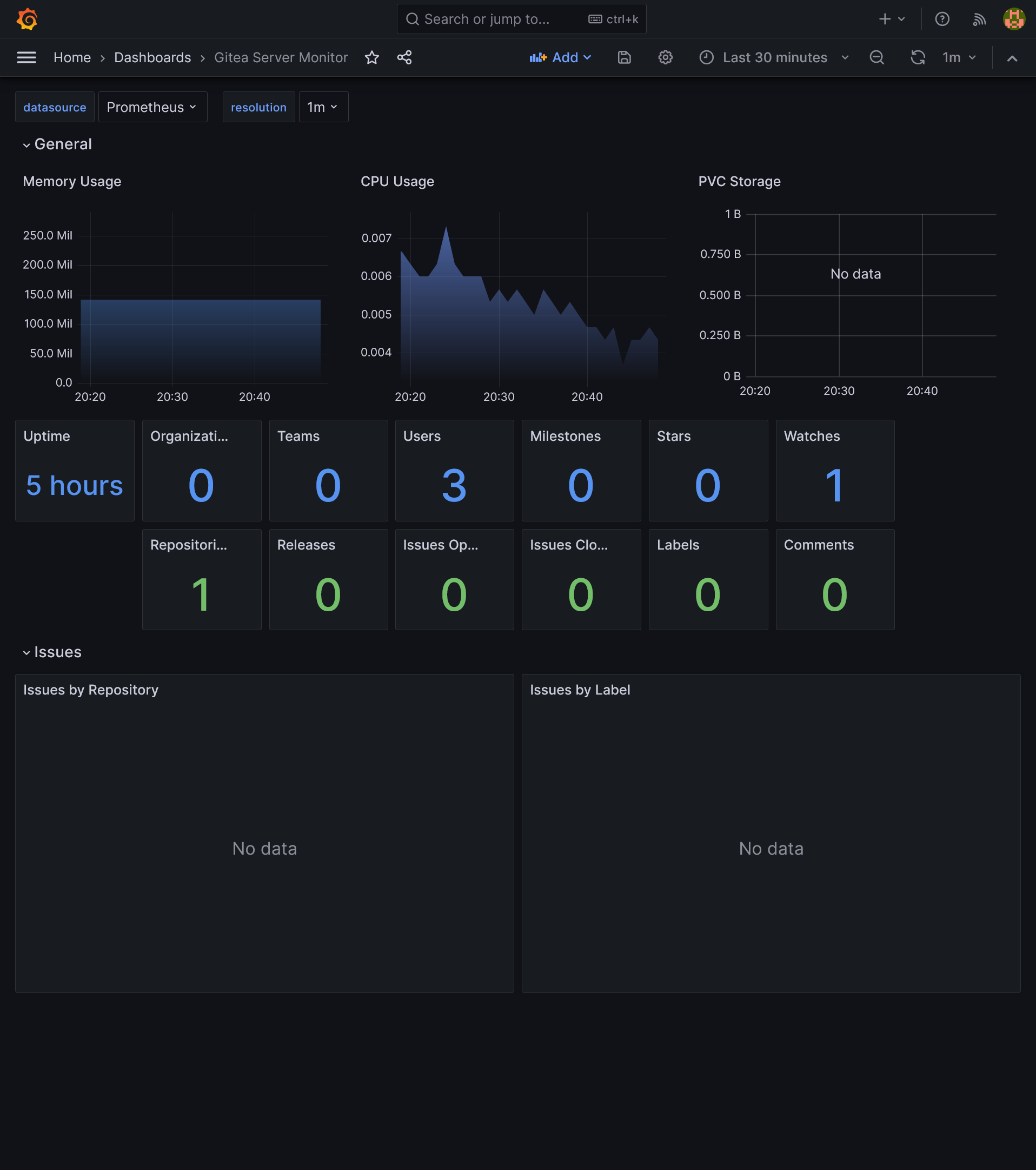 Gitea monitoring