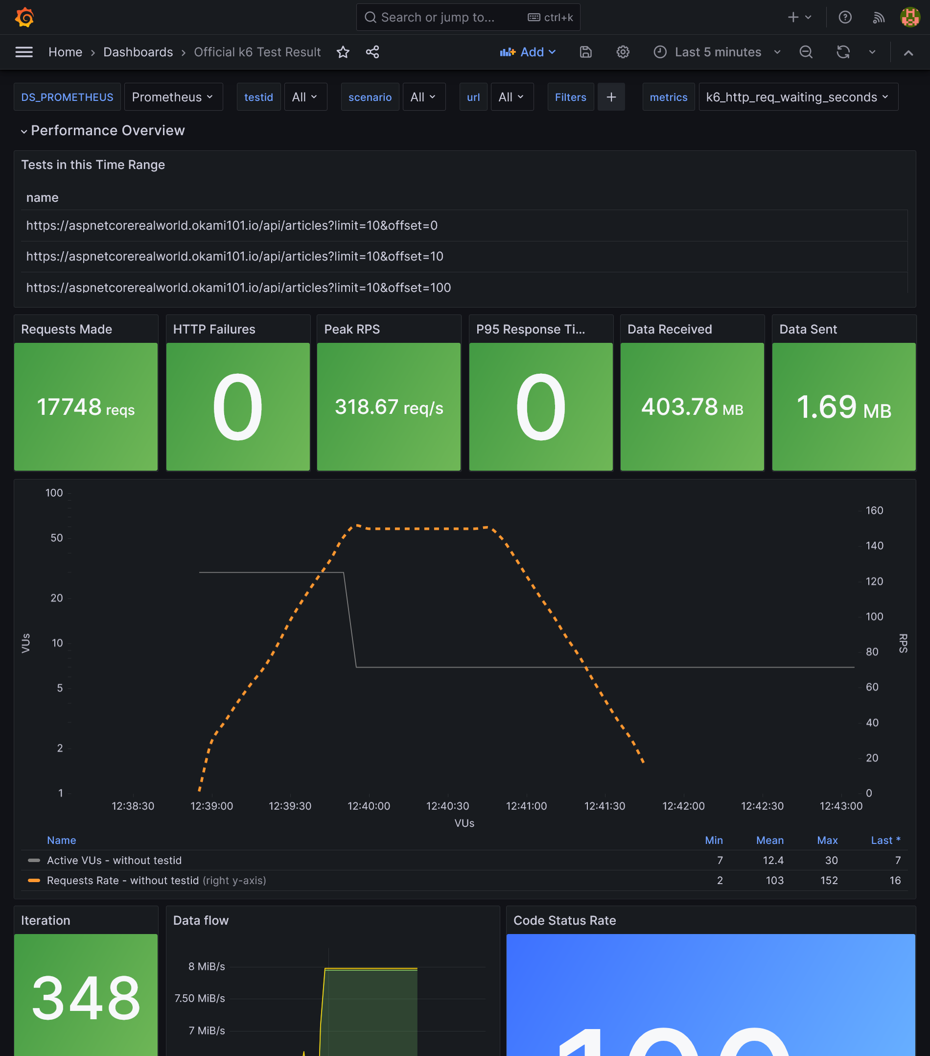 Grafana