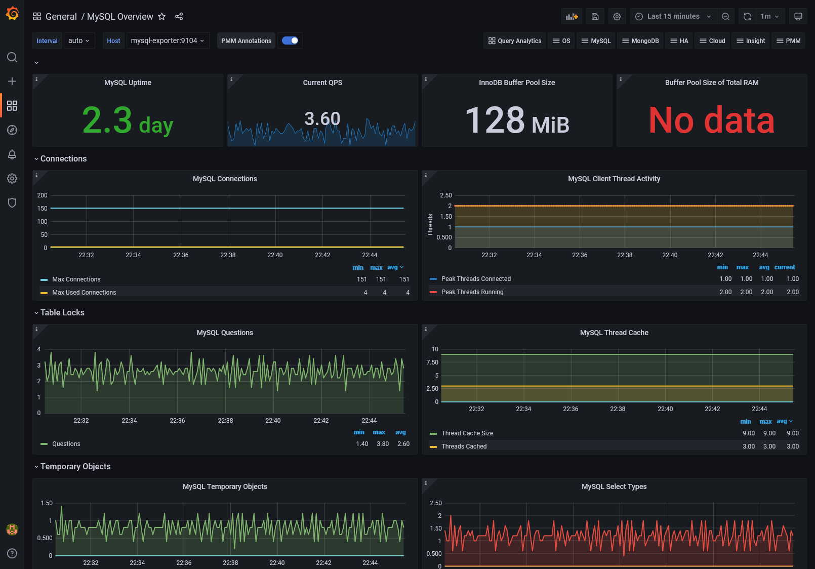 Prometheus targets data