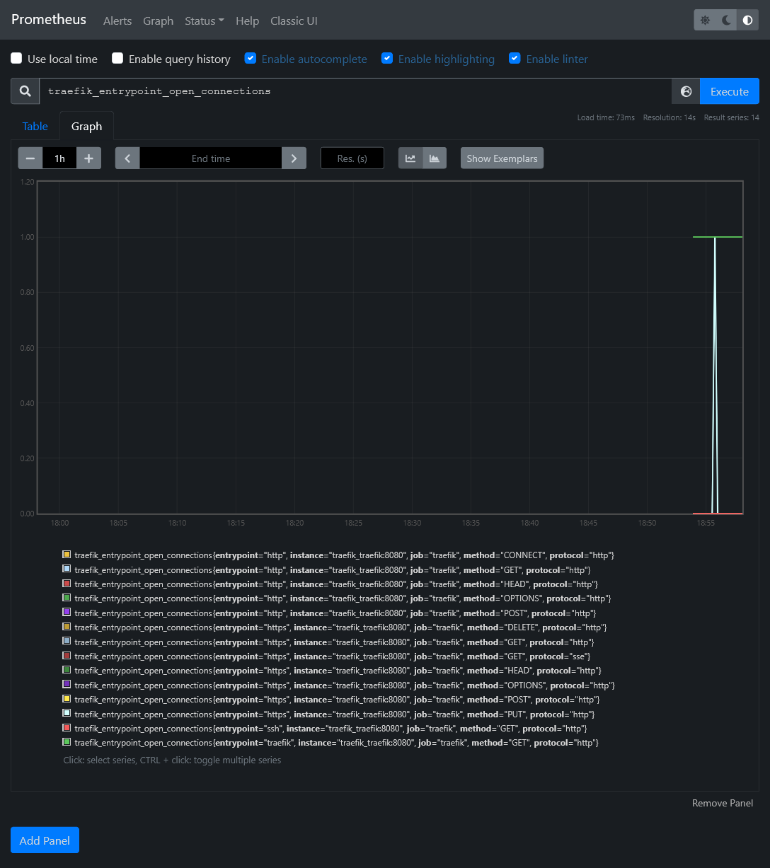 Prometheus graph